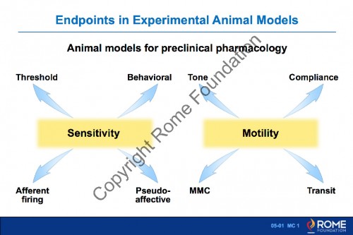 Chapter 05 - Pharmaco