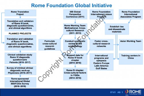 Chapter 07 - Multicultural