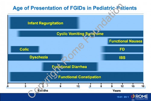 Chapter 15 - Neonate Toddler