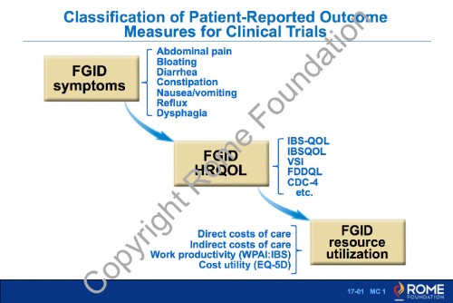 Chapter 17 - Treatment trials