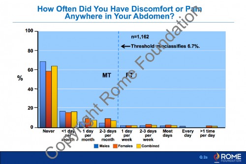 Chapter 18 - Questionnaire